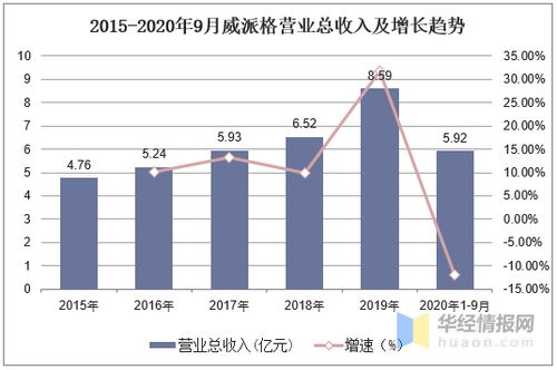 智慧水務(wù) 市場熱點(diǎn)與發(fā)展必然下的中國市場規(guī)模與系統(tǒng)開發(fā)前景