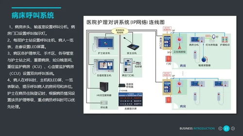智慧醫院智能化系統整體規劃與智能水務子系統開發方案